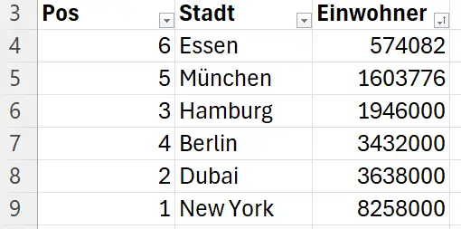 Excel-Tabelle-gefiltert